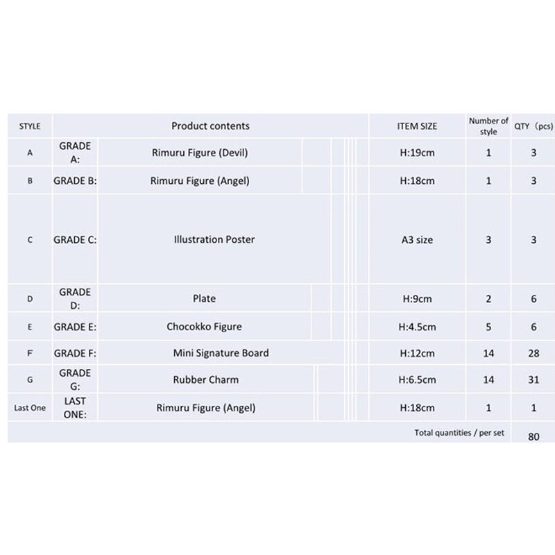 That Time i Got Reincarnated As a Slime Rimuru Festival Edition Ichiban Kuji Bundle