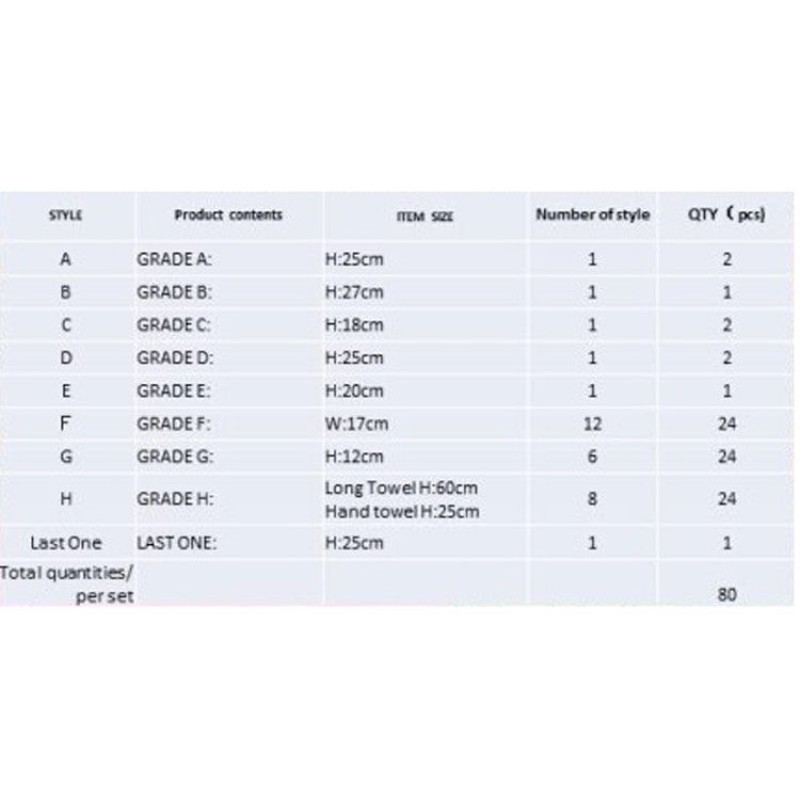 Dragon Ball Z Kuji Battle For the Universe Ichiban Kuji Bundle
